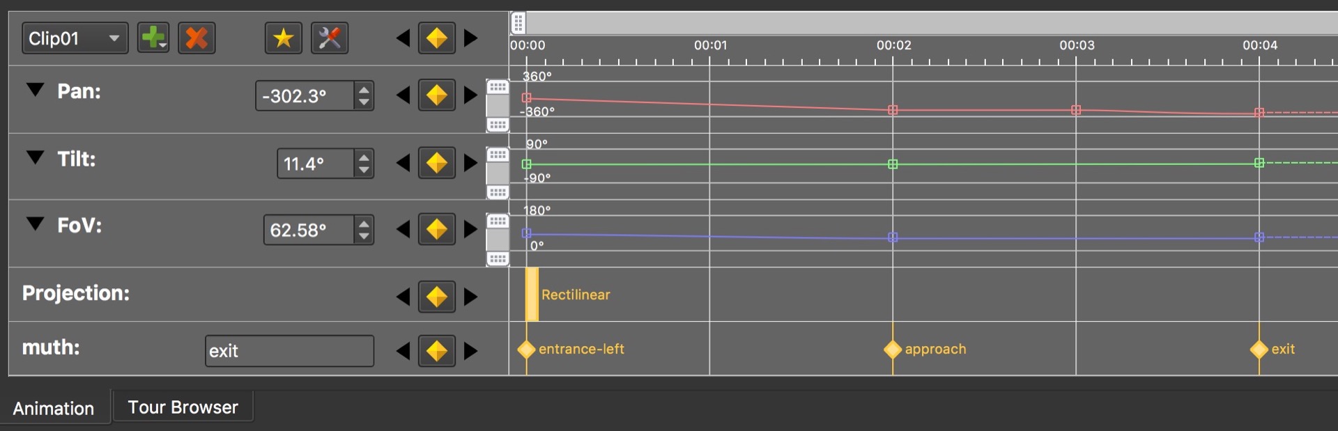 Keyframes added