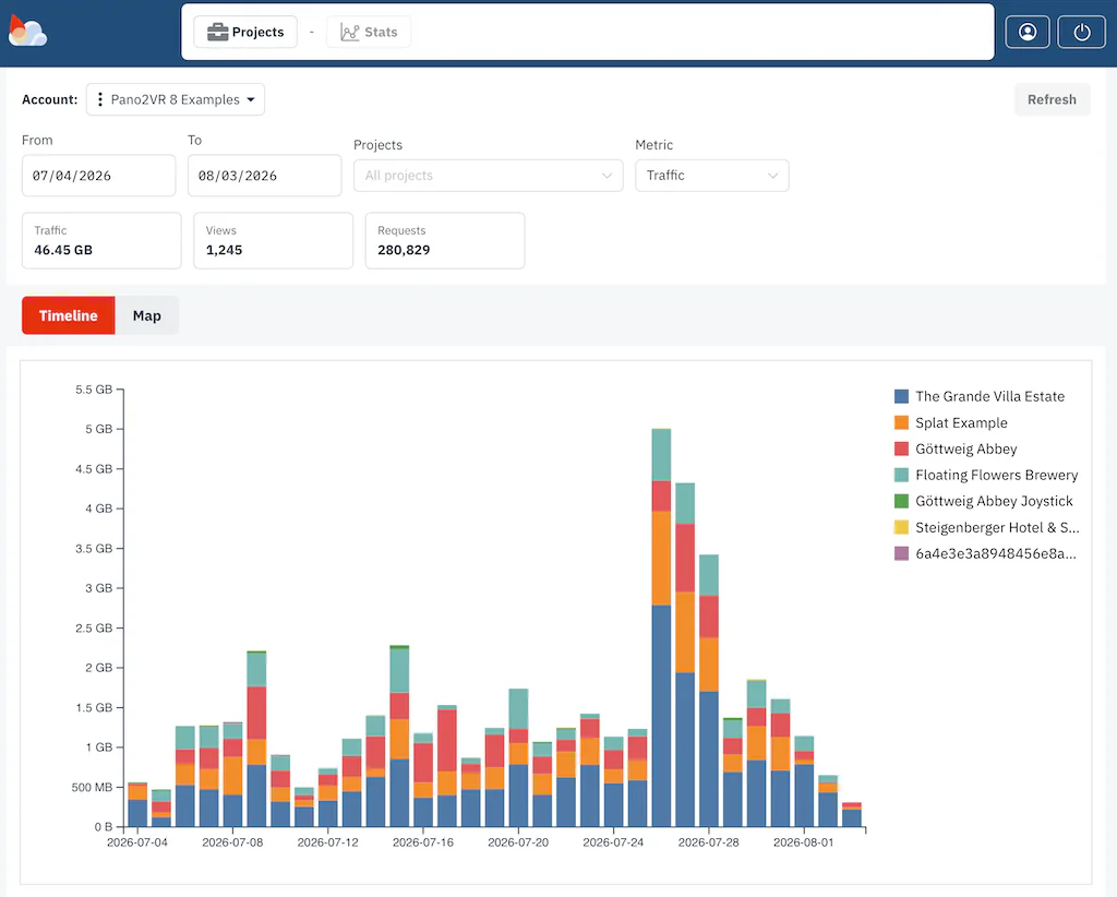 Timeline stats in tracking tab.
